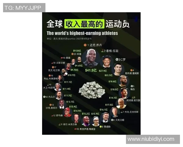 NBA球星与足球明星薪资对比谁的收入更高引发热议